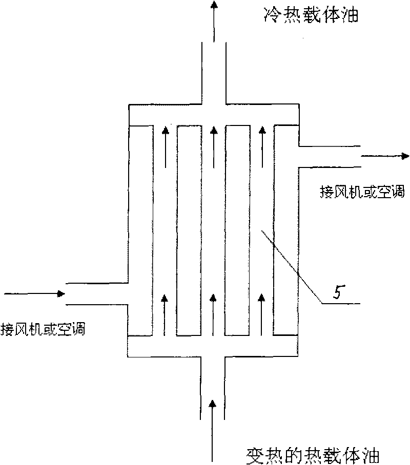 Oil cooling system for high-temperature equipment
