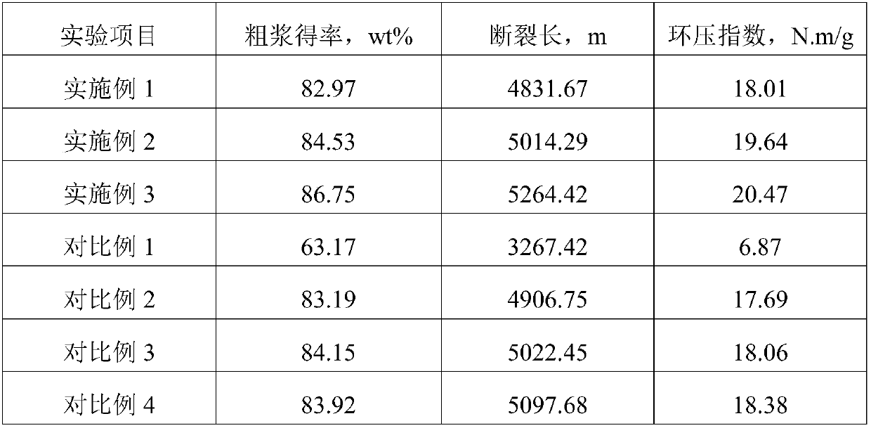 Preparation method of unbleached pulp for high-strength corrugated paper