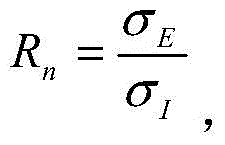 Dew point corrosion monitoring method based on electrochemical noise