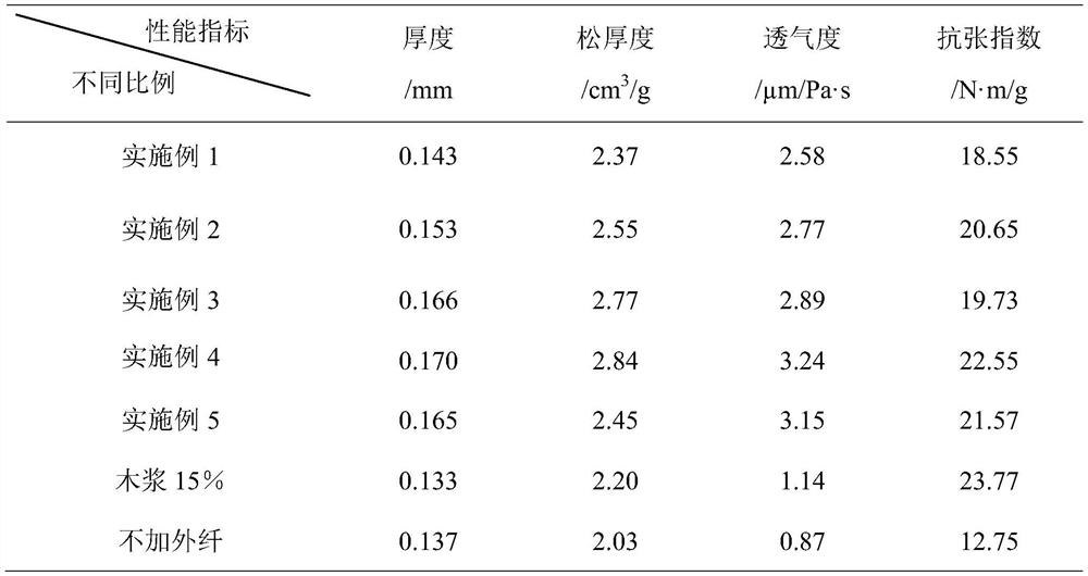 A kind of tobacco thin sheet and its preparation method and its substrate, the preparation method of coating liquid