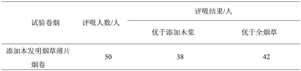 A kind of tobacco thin sheet and its preparation method and its substrate, the preparation method of coating liquid