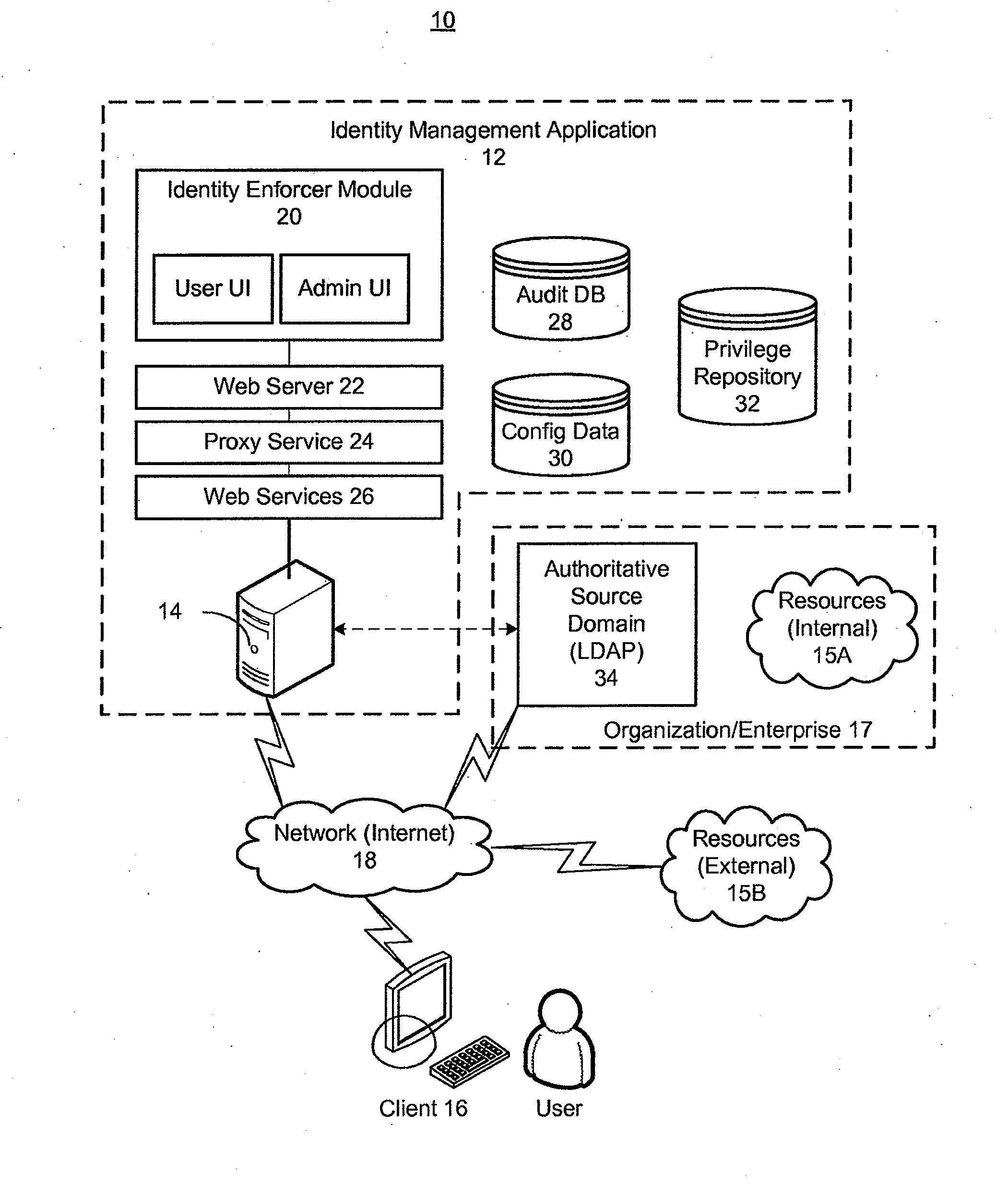 Apparatus and method for access validation
