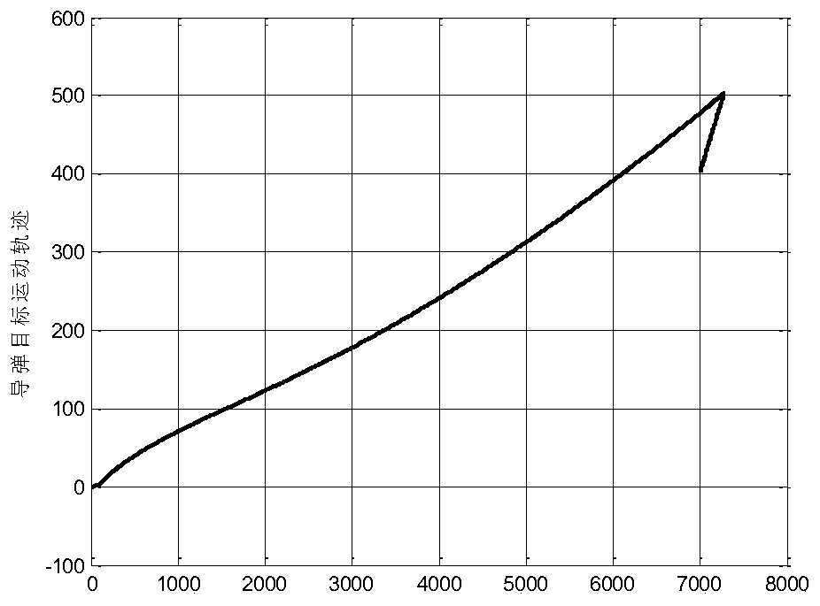 Pre-guidance and attitude stabilization matching guidance method based on nonlinear conversion