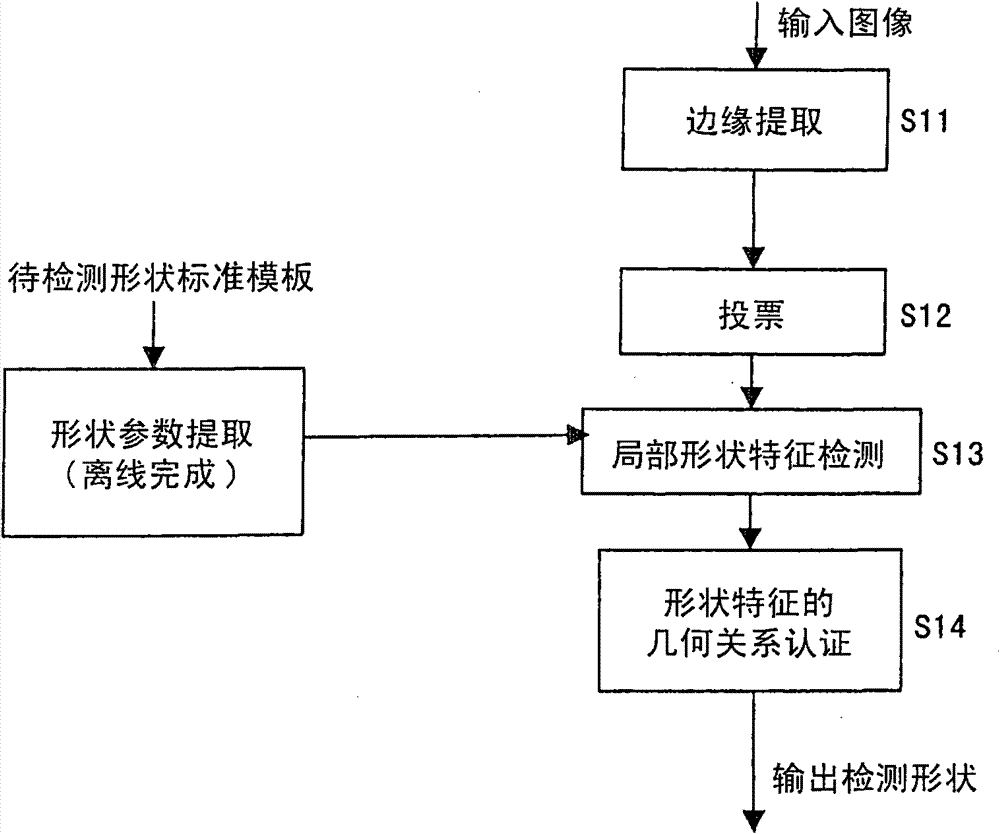 Method and device for detecting shapes formed by combining arbitrary line segments