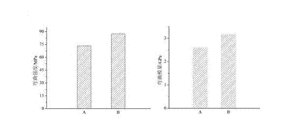 Antibacterial type inorganic whisker functional composite as well as preparation method and application thereof