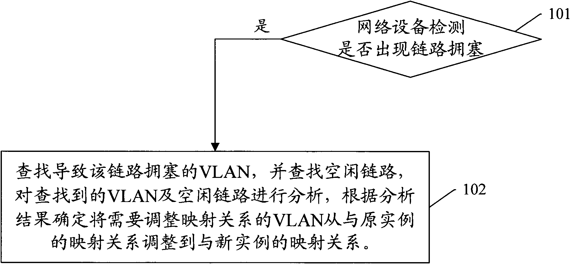 Method and device for realizing load sharing in multiple spanning tree protocol (MSTP) networking environment