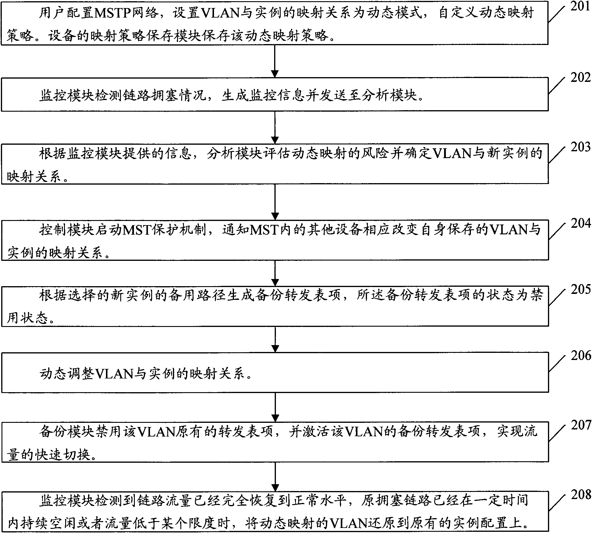 Method and device for realizing load sharing in multiple spanning tree protocol (MSTP) networking environment