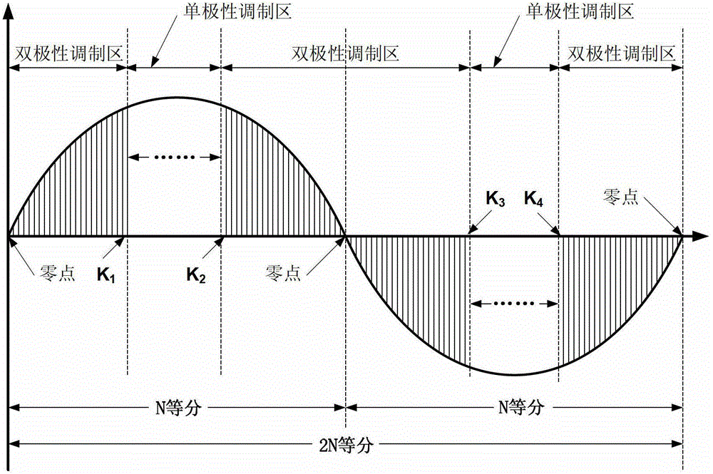 Hybrid drive low harmonic inverter control method and its modulation mode switching circuit