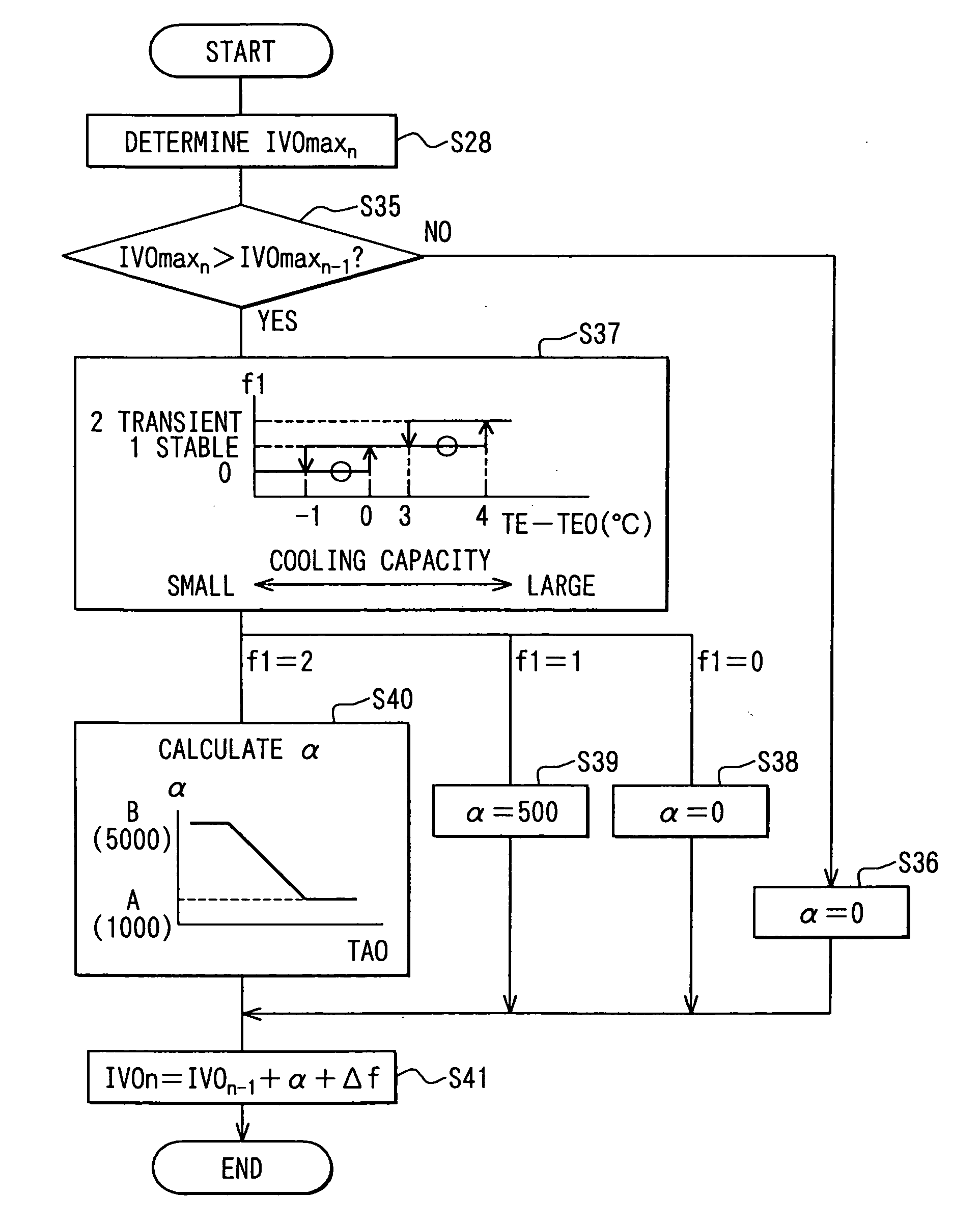 Air conditioner with control of compressor