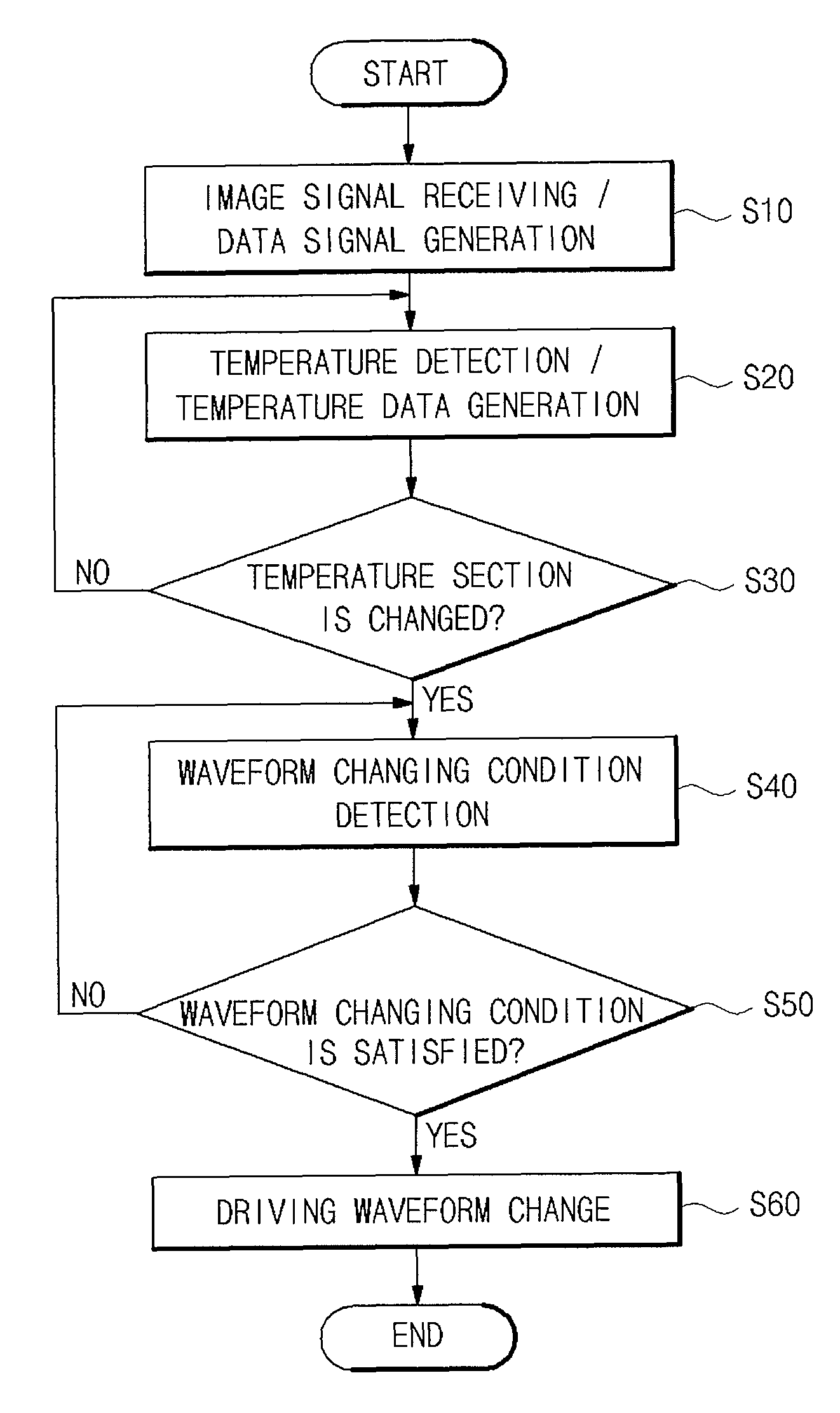 Plasma display device configured to change the driving waveform according to temperature and a driving method thereof