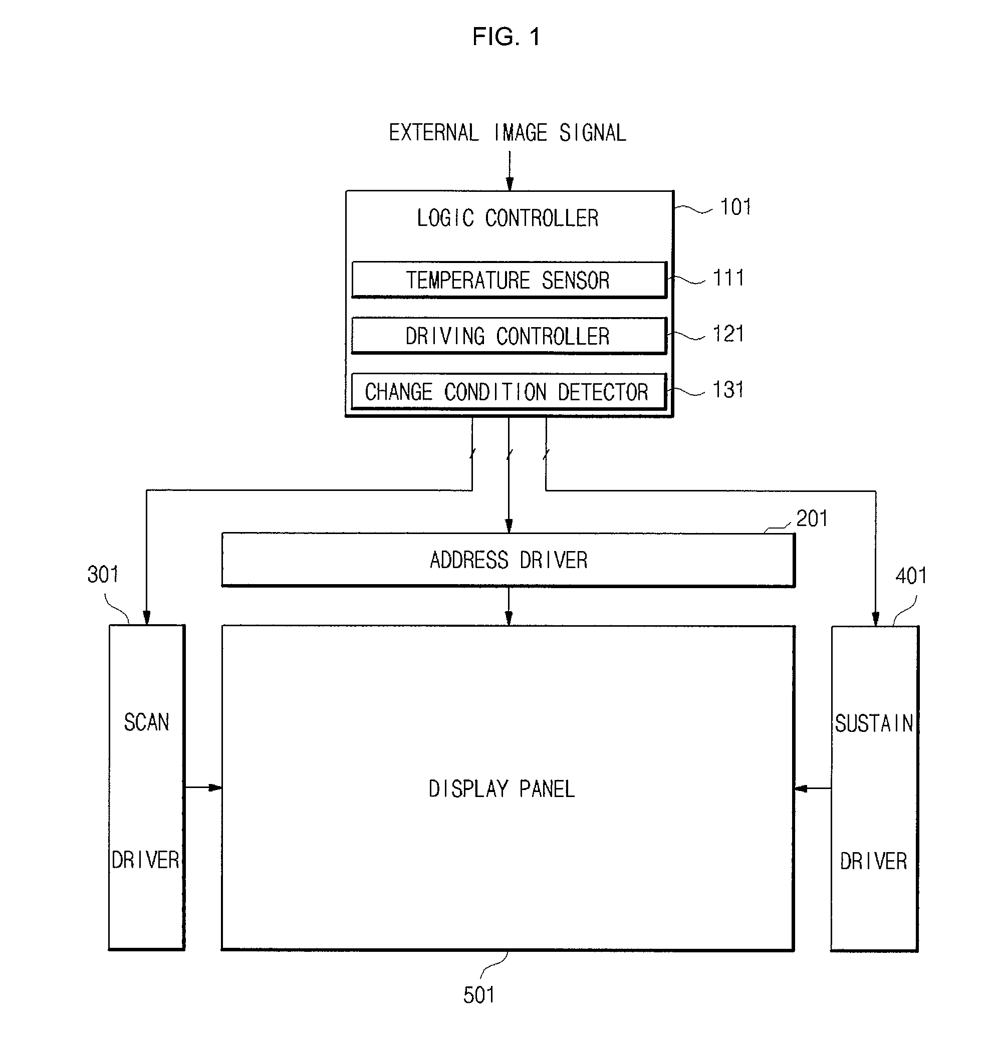Plasma display device configured to change the driving waveform according to temperature and a driving method thereof