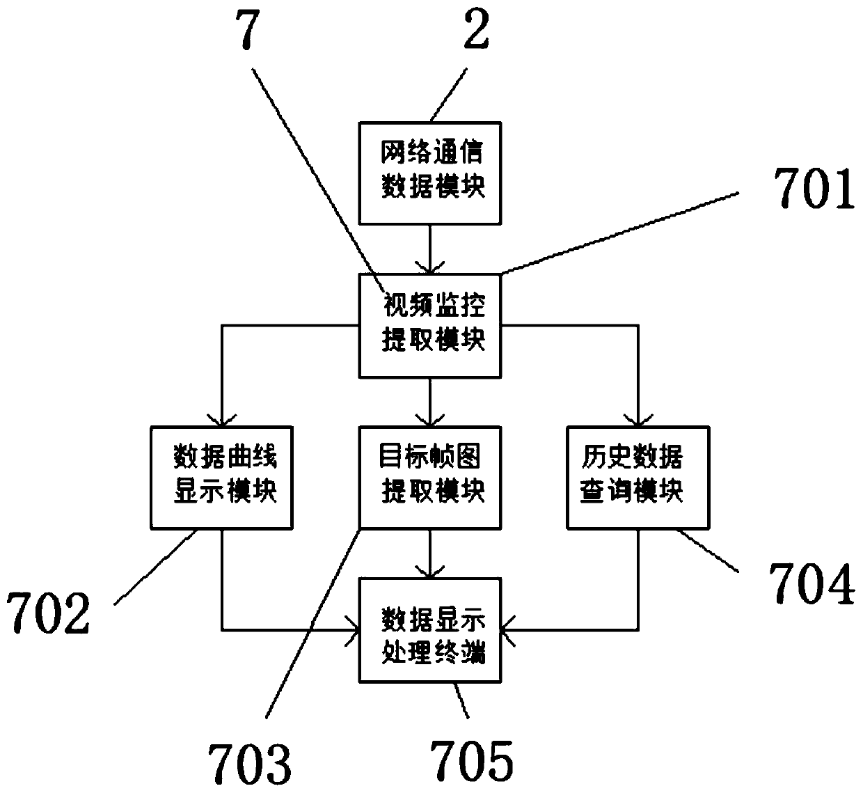 Campus big data management system