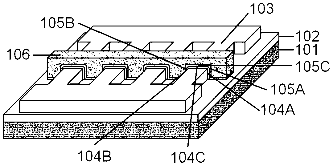 Germanium (Ge) base tri-gate device and manufacturing method thereof