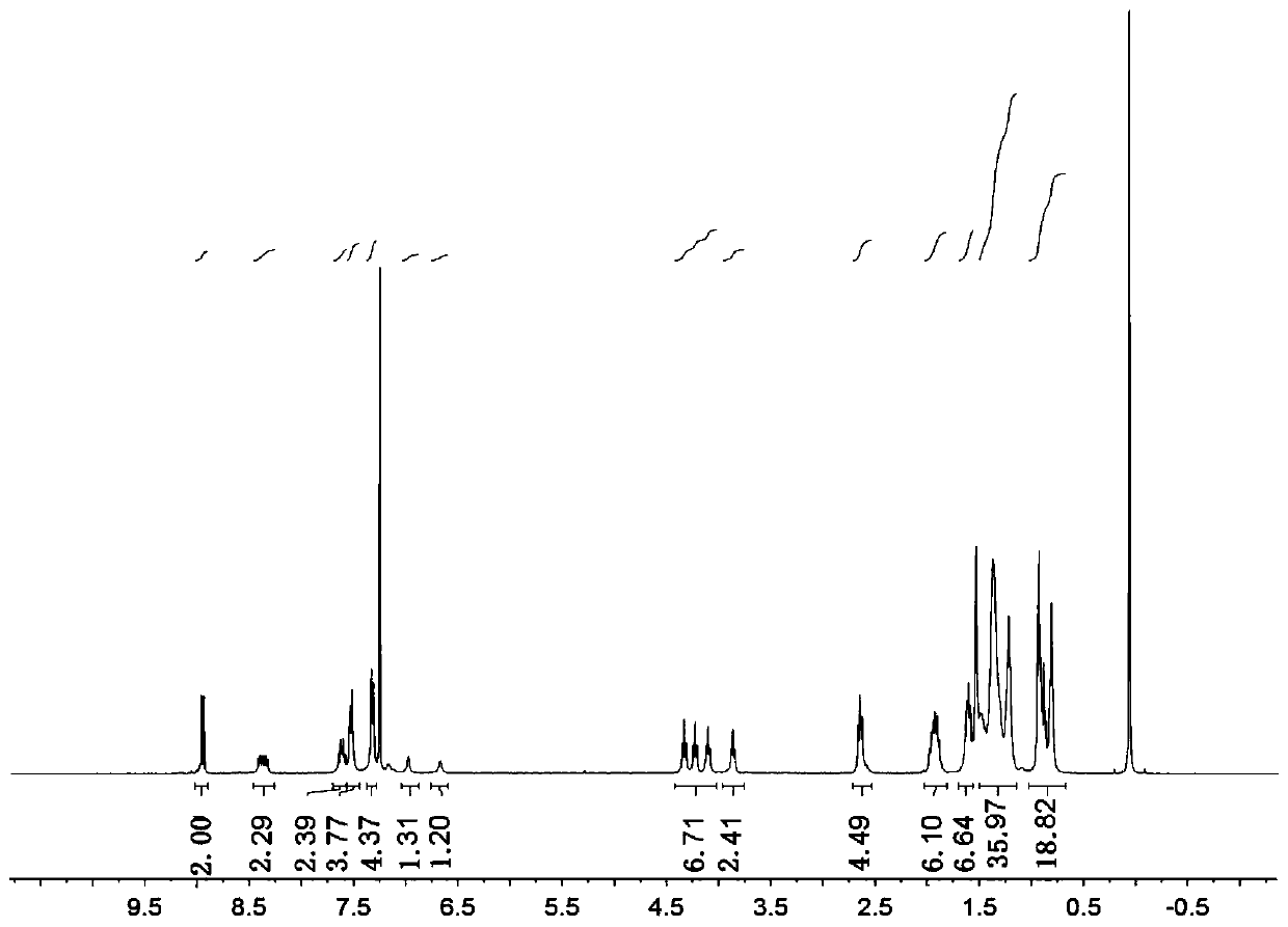 Receptor material based on di(bithiophene)six-membered heterocycle as well as preparation method and application of receptor material