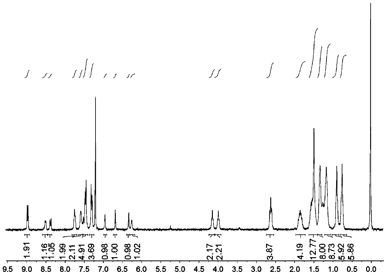 Receptor material based on di(bithiophene)six-membered heterocycle as well as preparation method and application of receptor material