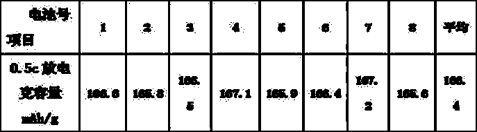 Assembling method of button-type lithium ion battery