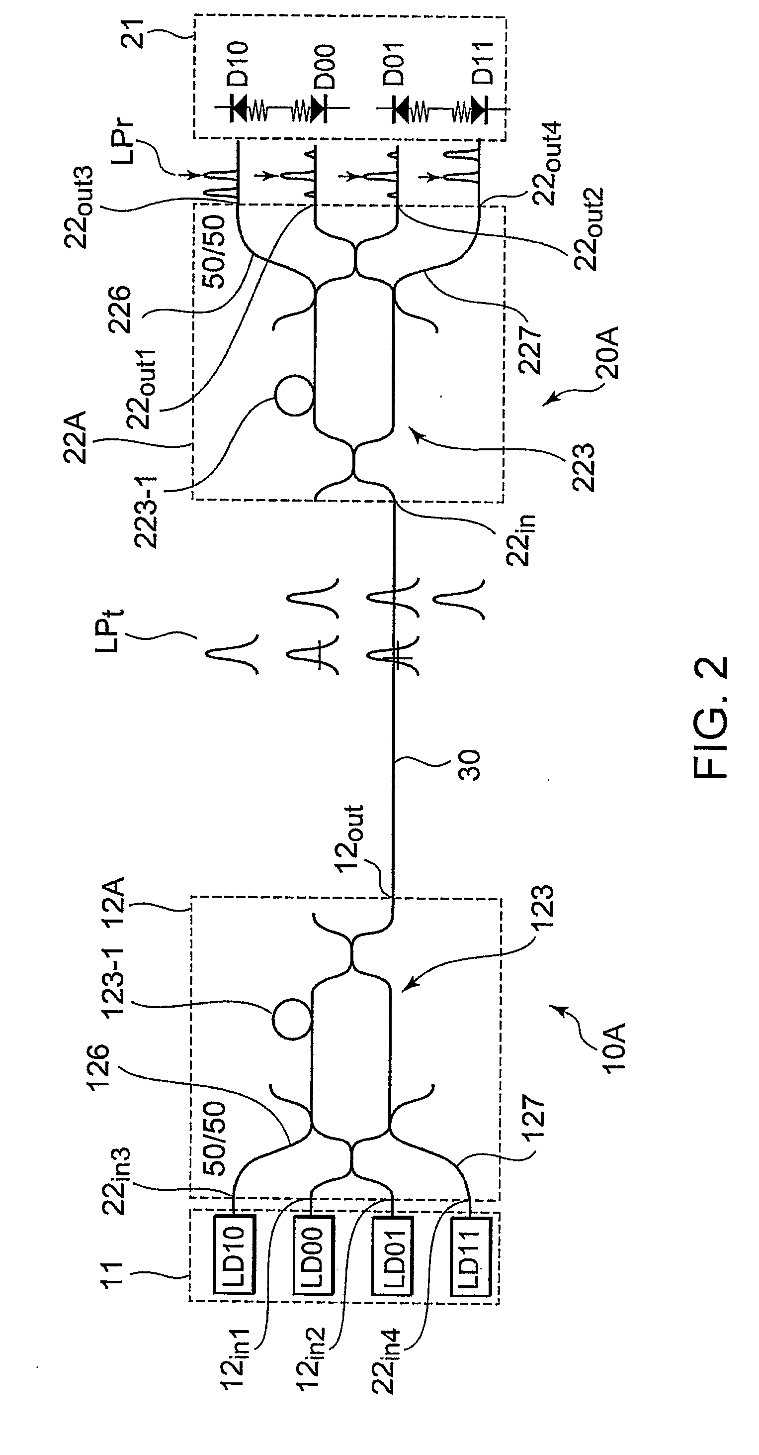 Quantum cryptography transmission system and optical device