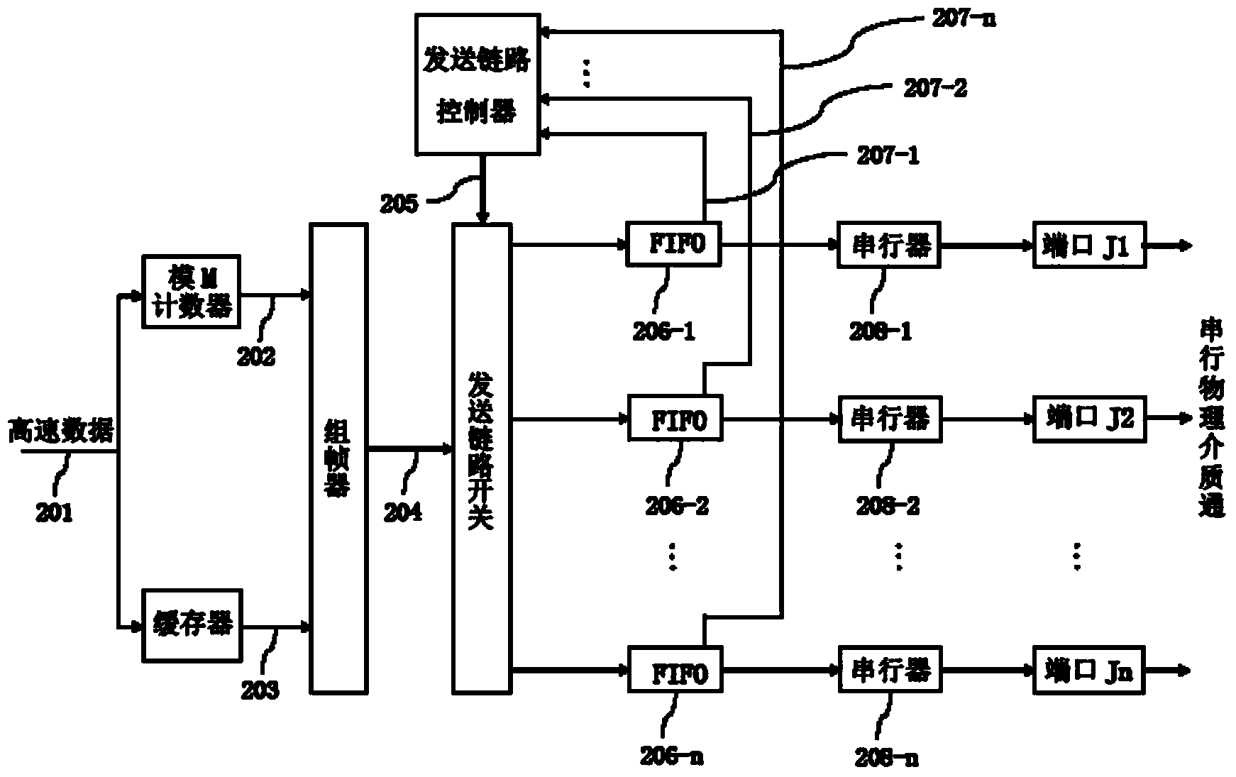 Data transmission device and data transmission method with self-adapting link