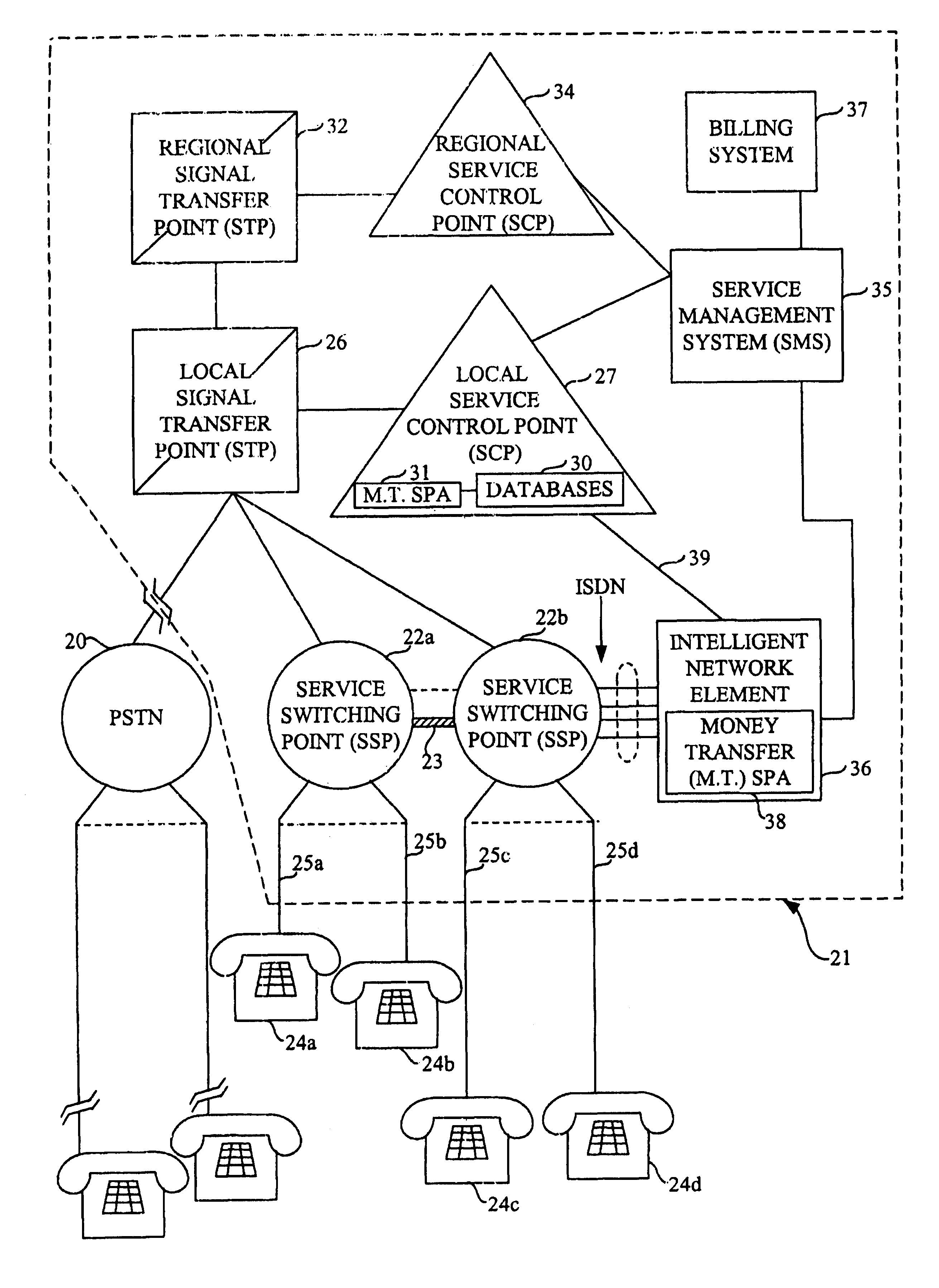 Methods and systems for using the public switched telephone network to conduct a transaction between customer accounts