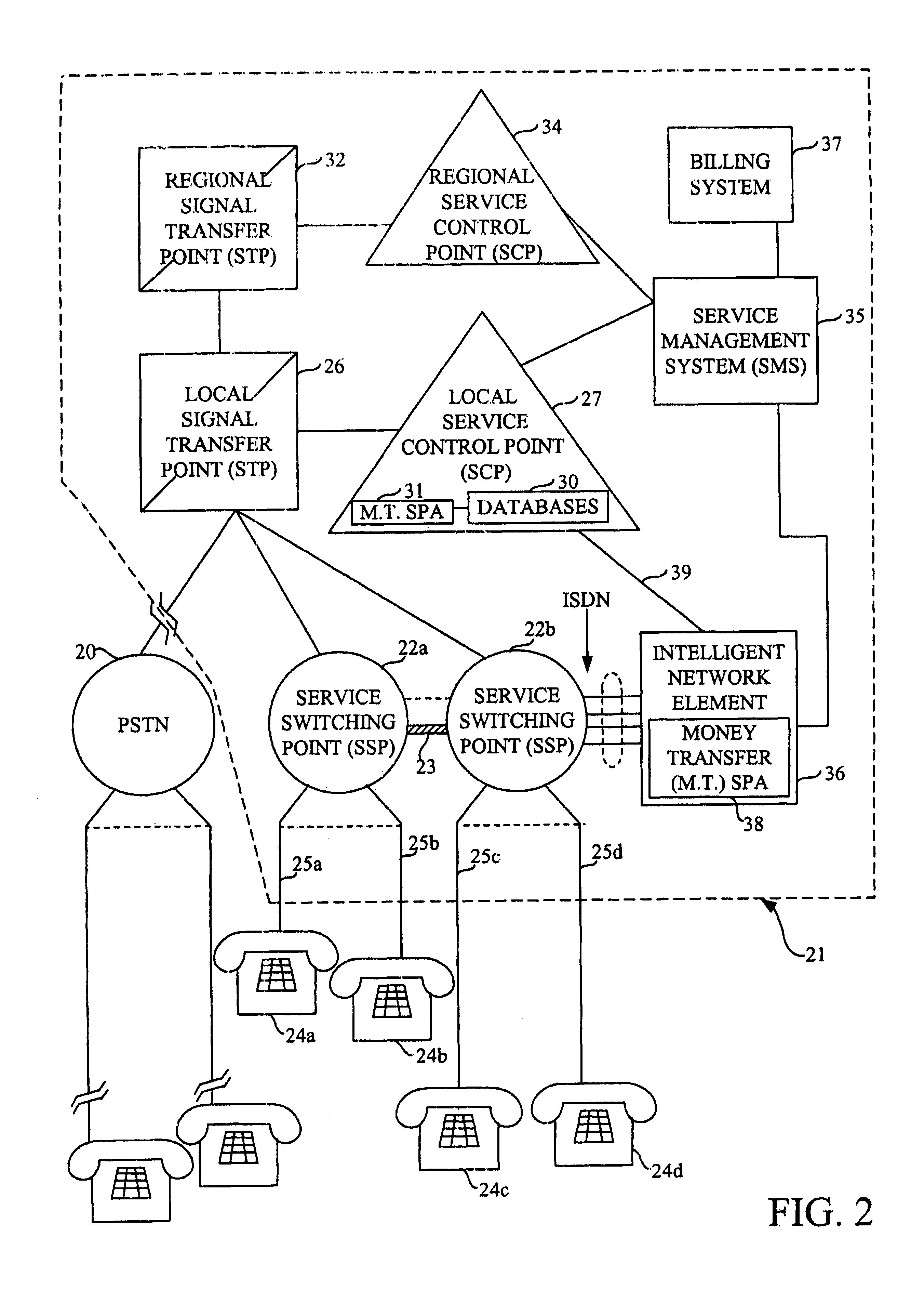 Methods and systems for using the public switched telephone network to conduct a transaction between customer accounts