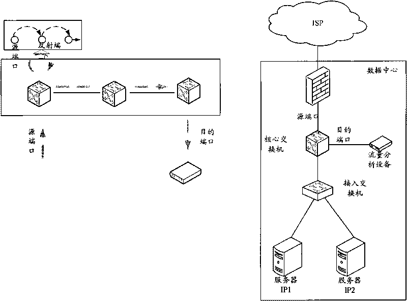 Method and system for managing remote concentrated image
