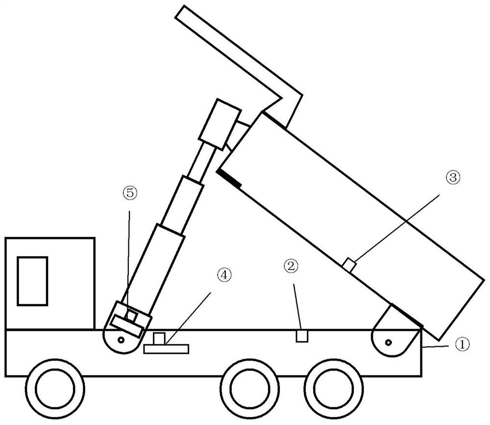 A control method, device, device and storage medium for an intelligent driving truck