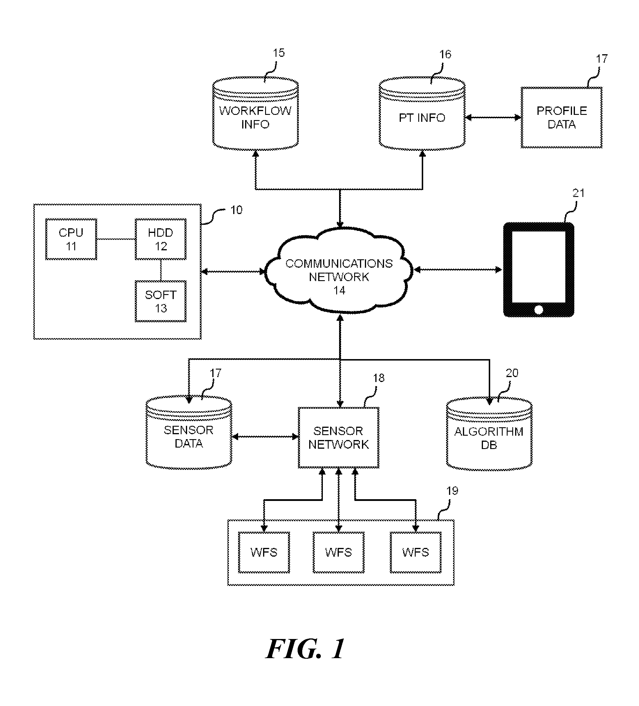 Decision support system and method of positive outcome driven clinical workflow optimization