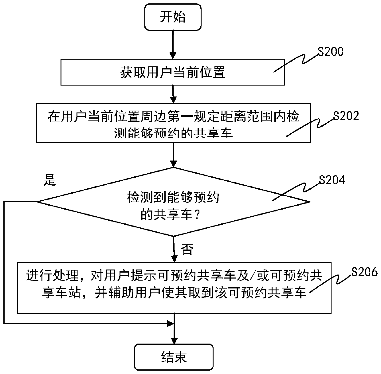 Shared vehicle management device and shared vehicle management method