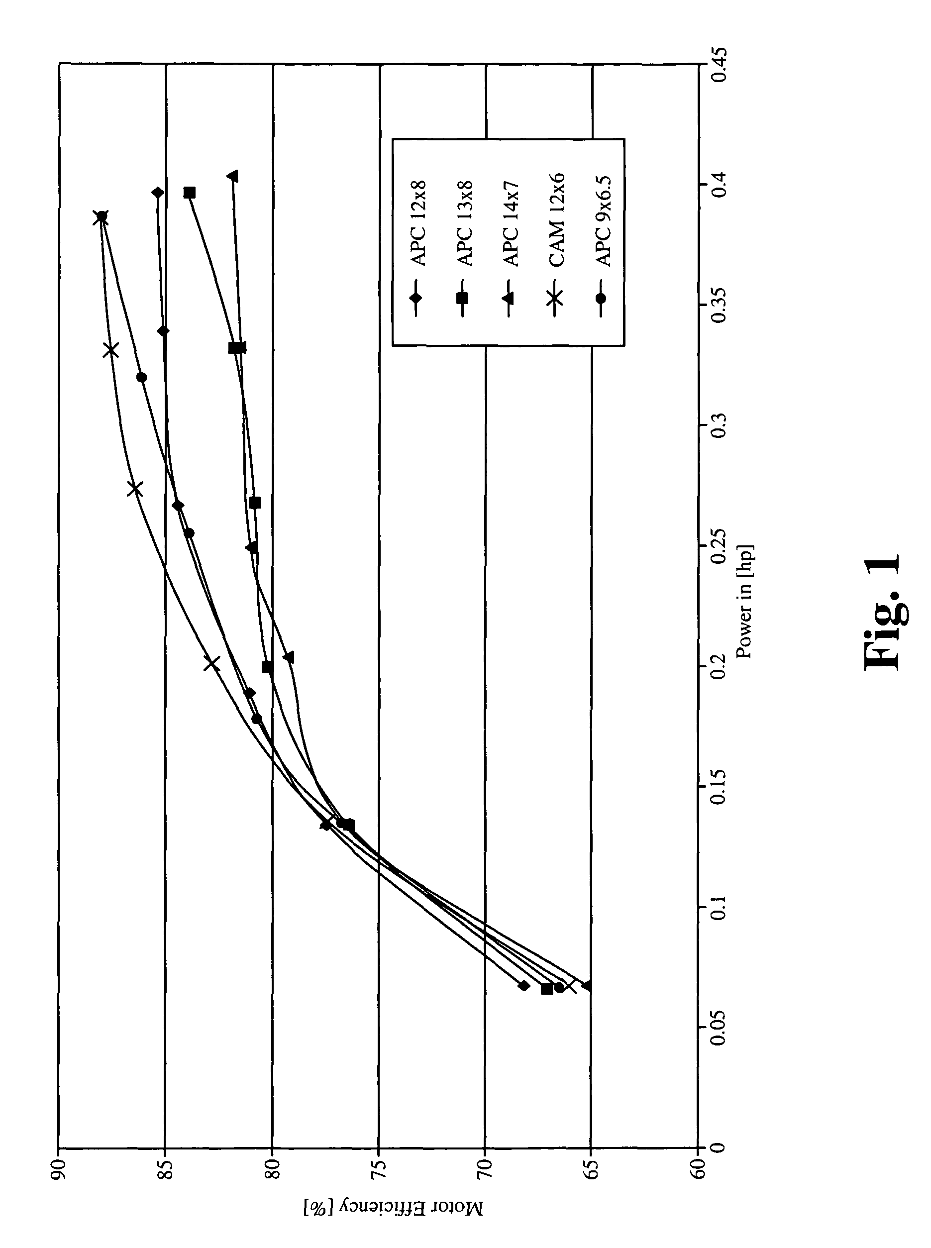 Constant torque propeller mechanism