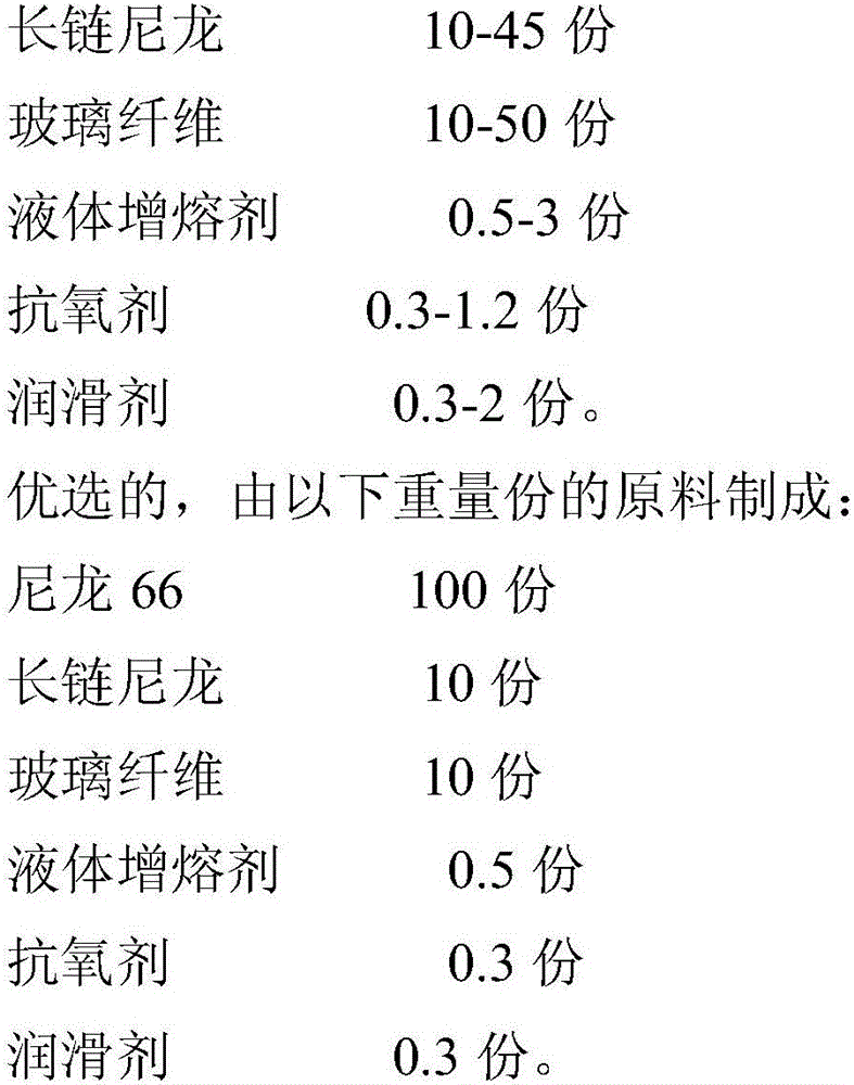 Polyamide material with stable melt and anti-chloride solution feature and preparation method thereof