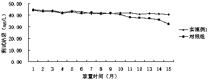 Urine microalbumin detection kit employing immunity transmission turbidity method