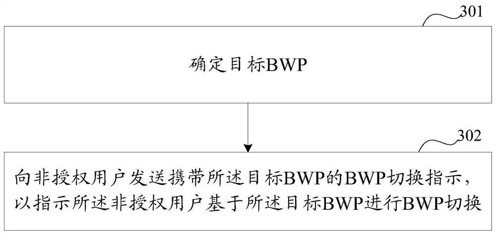 Frequency point concession method, device and equipment based on NR (Noise Ratio) system