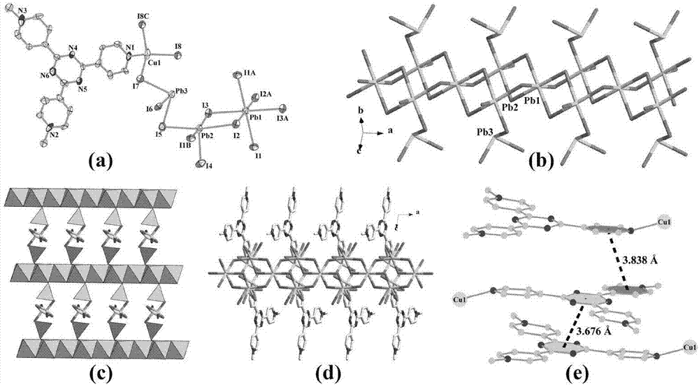 Hetero-metal iodide framework materials and preparation method thereof