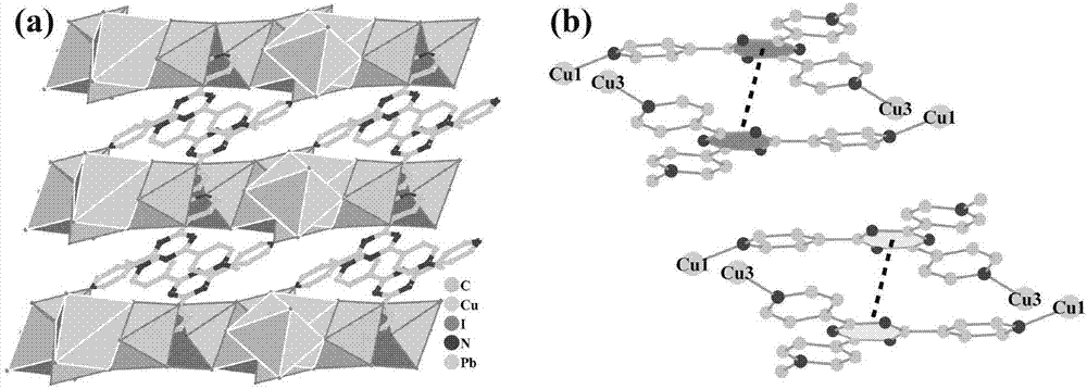 Hetero-metal iodide framework materials and preparation method thereof