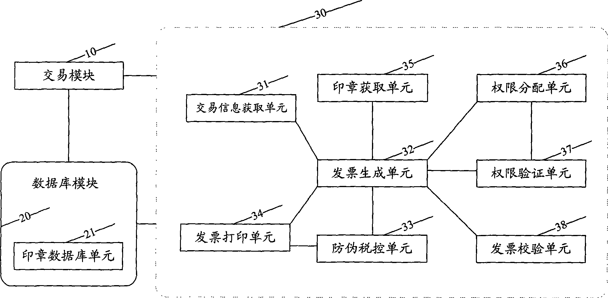 Online transaction system and method thereof