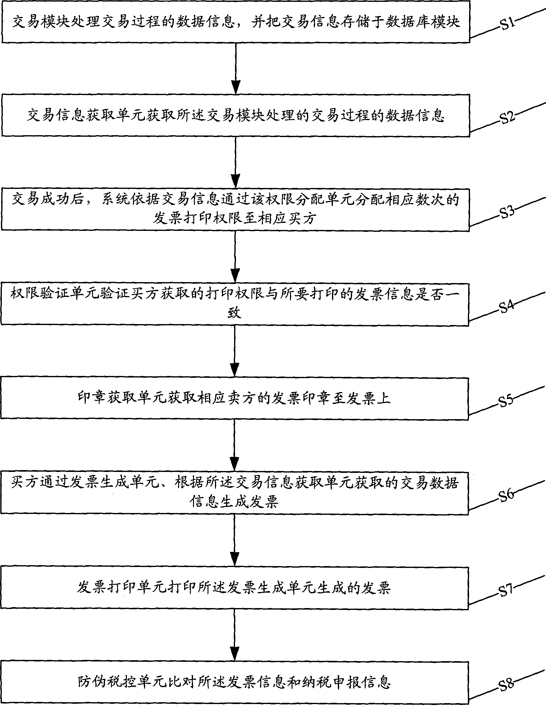 Online transaction system and method thereof