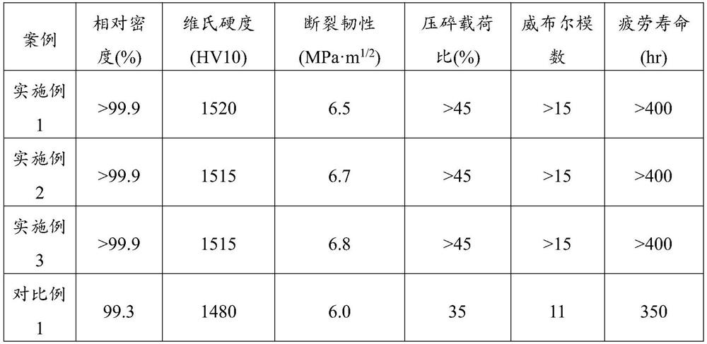 Preparation method of high-reliability long-life silicon nitride ceramic ball for aircraft bearing
