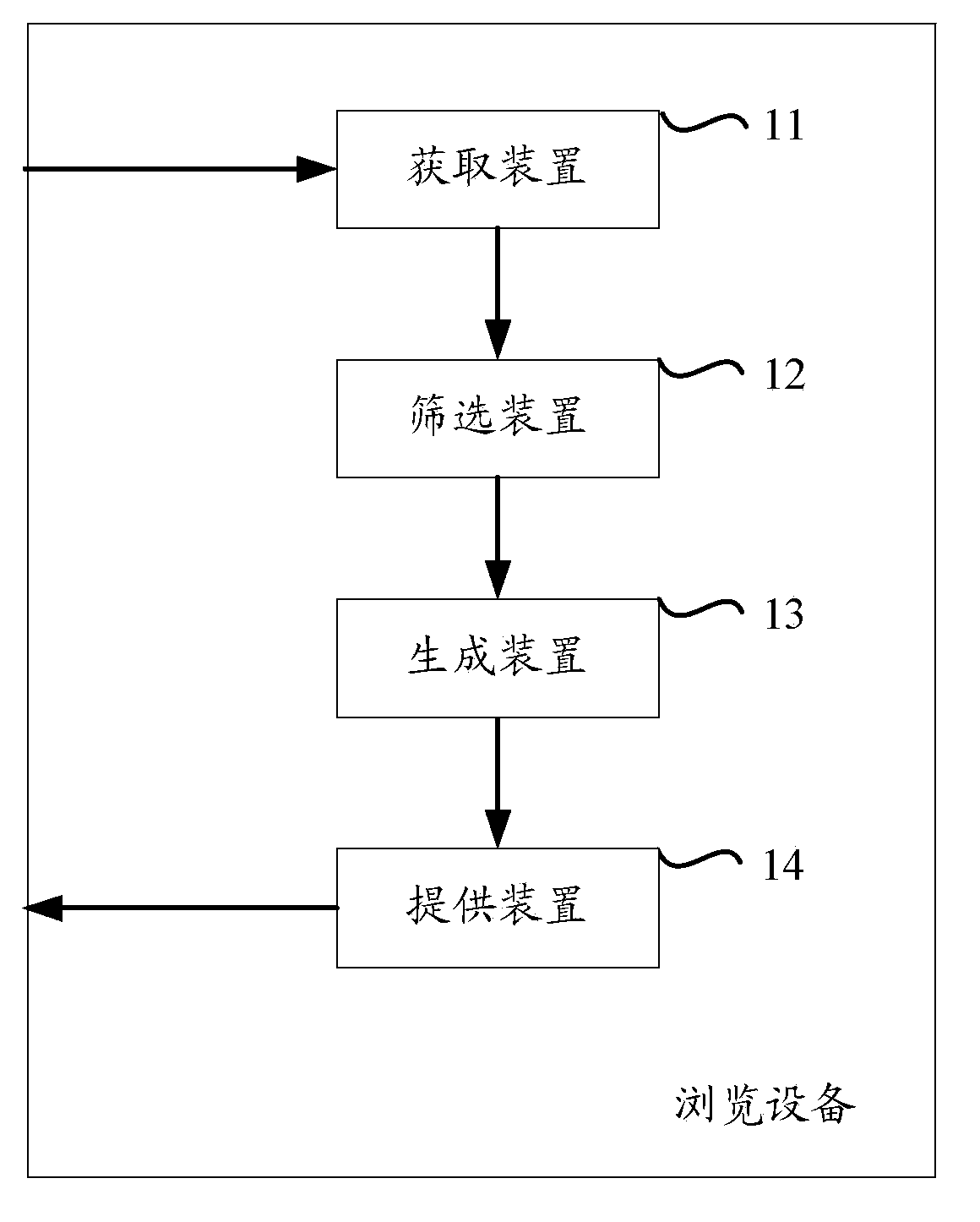 Method and device for providing browsing information based on search result