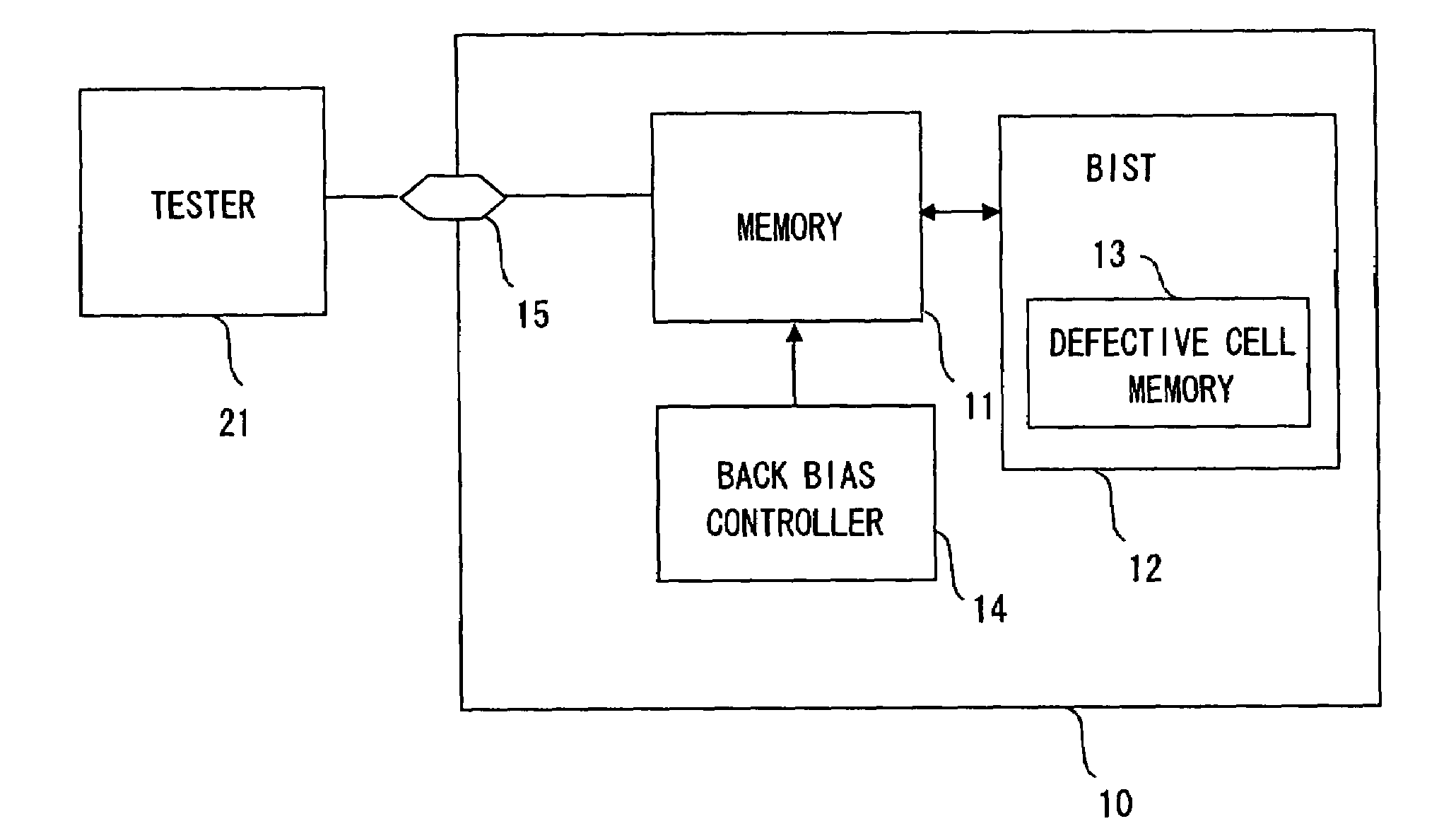 Method of testing semiconductor apparatus