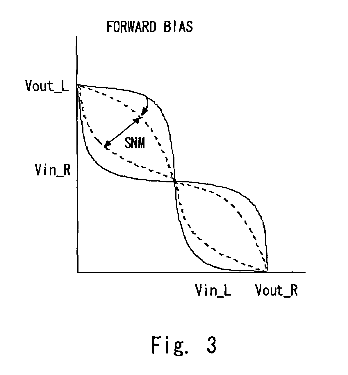 Method of testing semiconductor apparatus