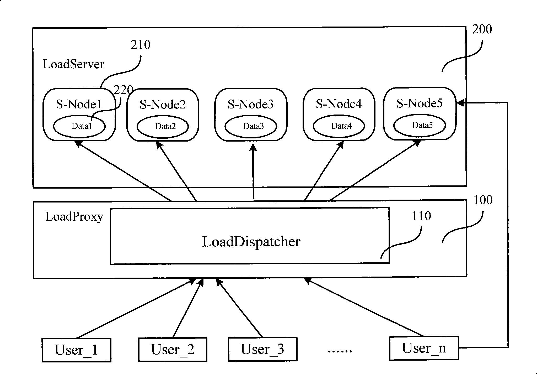 Disaster allowable system and method based on cluster backup