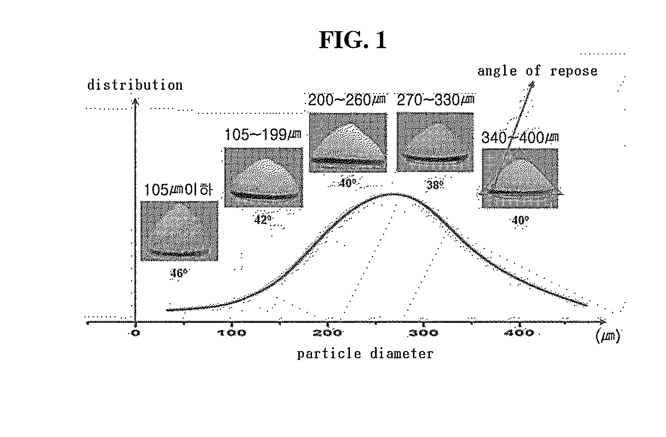 Eva sheet comprising microparticles for solar cell and method for manufacturing the same