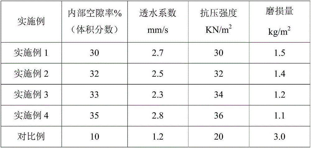 Dredged silt non-sintered brick and preparation method thereof