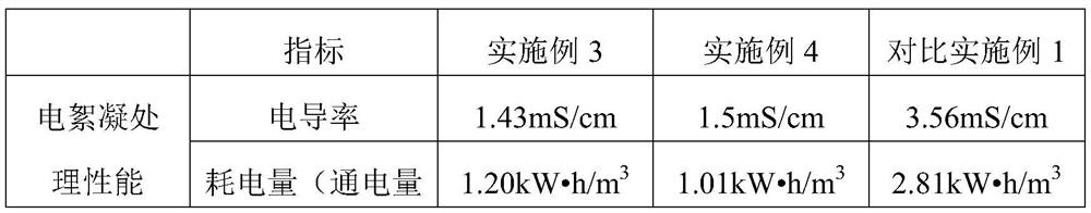 Device and method for removing hexavalent chromium from electroplating wastewater for electrocoagulation-electric flotation