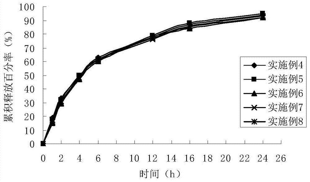 Nifuratel-nysfungin vaginal expandable suppository and its preparation method and detection method