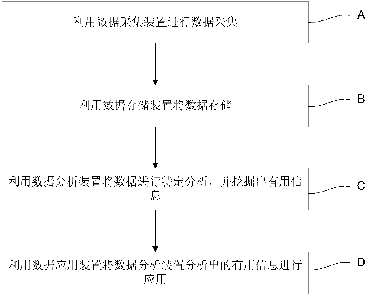 Method and system for collection, storage, analysis and application of railway maintenance section equipment data