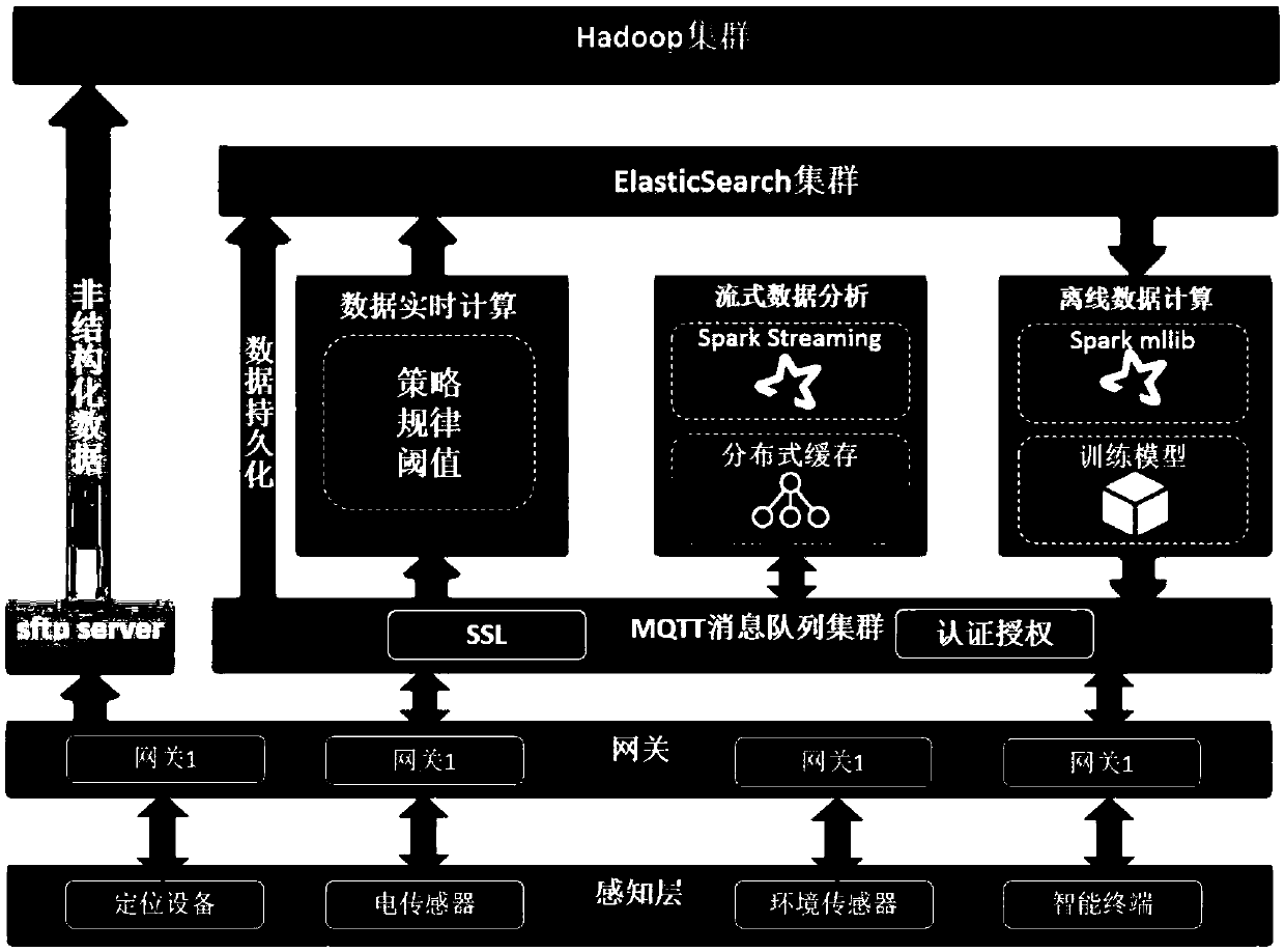 Method and system for collection, storage, analysis and application of railway maintenance section equipment data