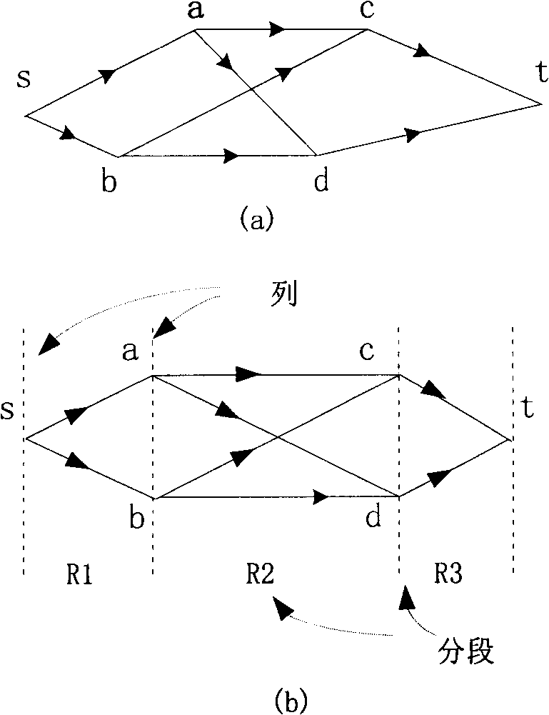 Route interference impact metering method based on information entropy