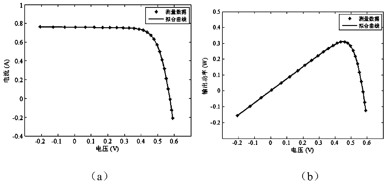 Photovoltaic cell parameter identification method based on elite mass differential evolution algorithm