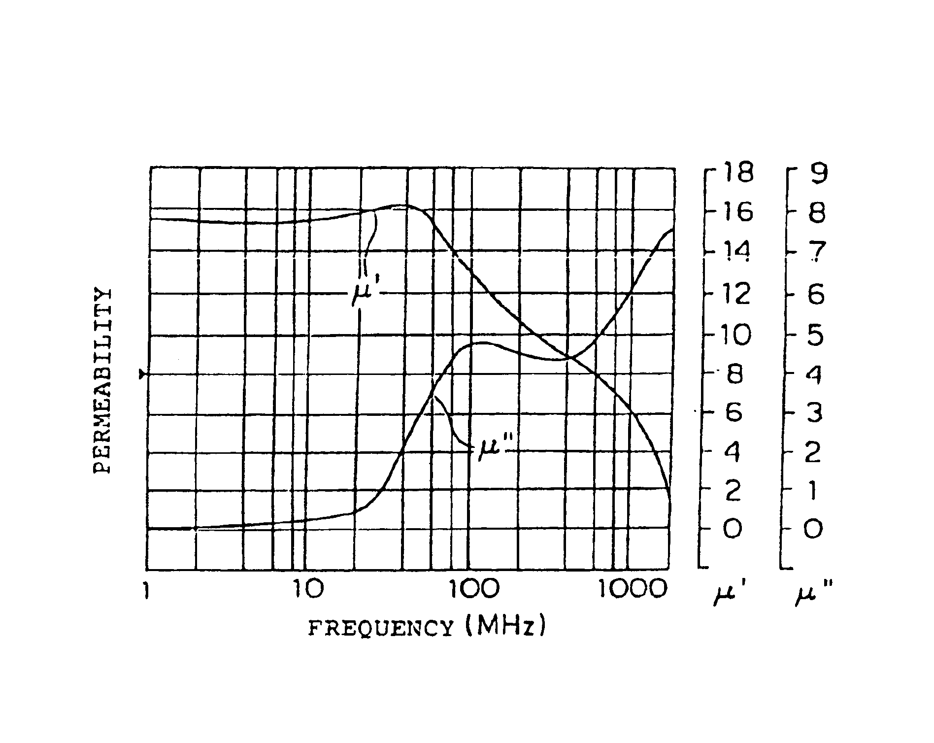 Composite magnetic material and electromagnetic interference suppressor member using the same